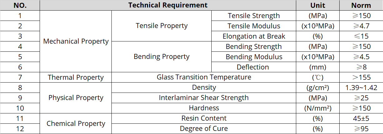 Technical requirement of rapier tape