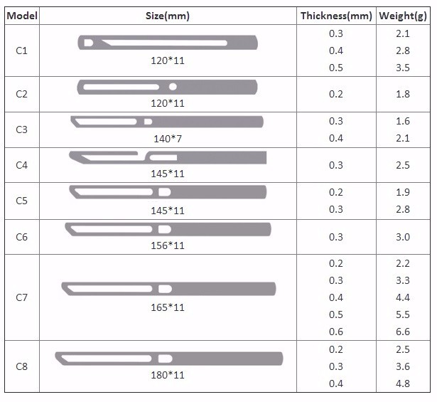 Closed type drop wire