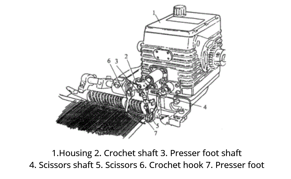 Fig.2 Structure of Tuck-in Device