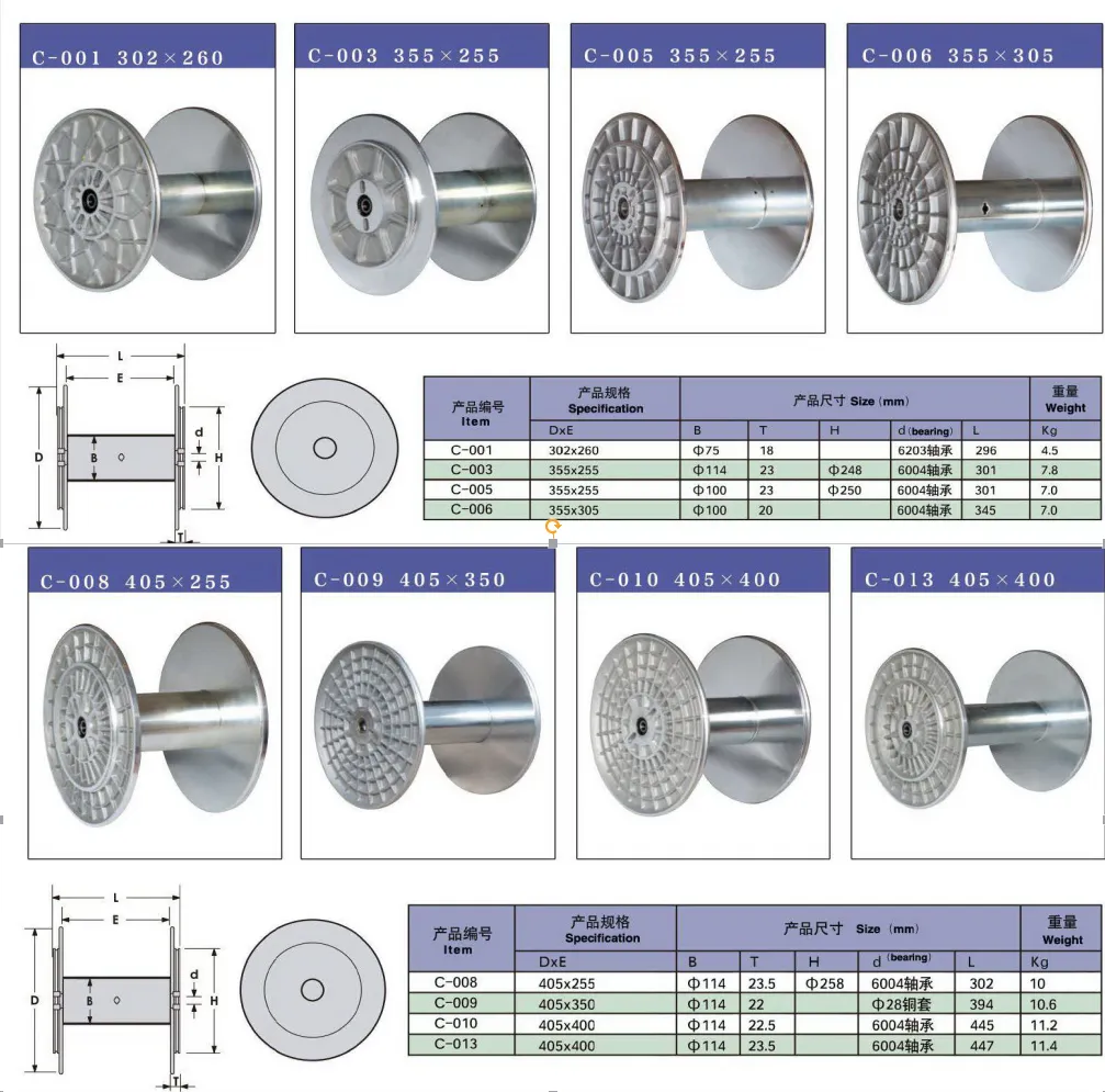 Beam for Webbing Loom